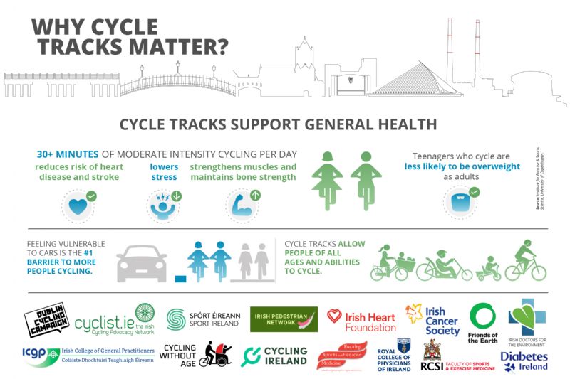 Active Travel Coalition calls for Faster Rollout of Cycle Routes
